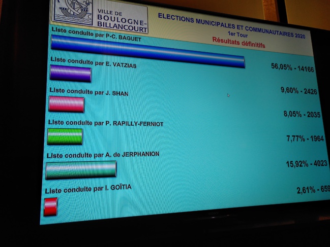 MERCI - à nos 1964 électeur·rice·s MERCI - à nos 1964 électeur·rice·s